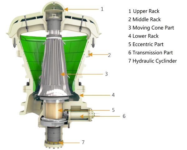 superior gyratory crusher parts