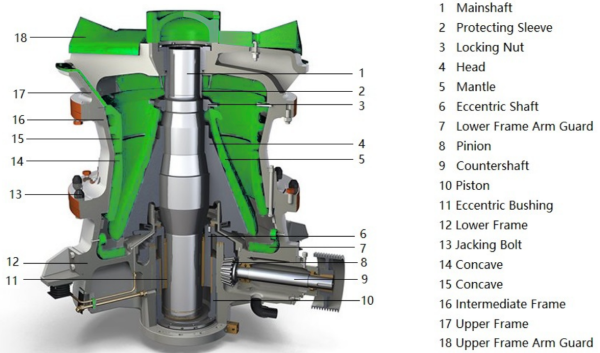 GP Cone Crusher Parts