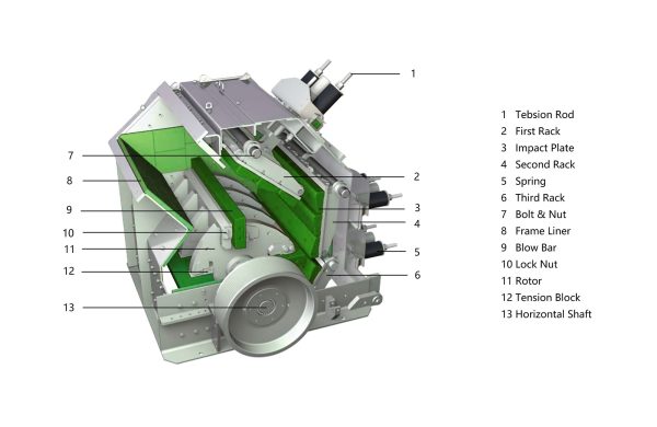 NP HSI crusher parts