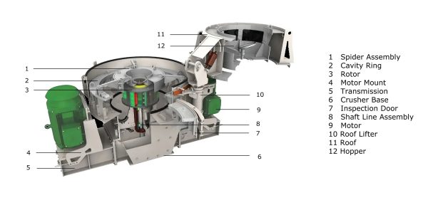 barmac vsi crusher parts