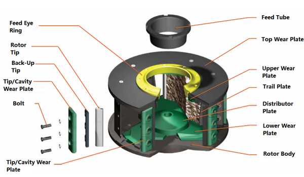 VSI CRUSHER WEAR PARTS