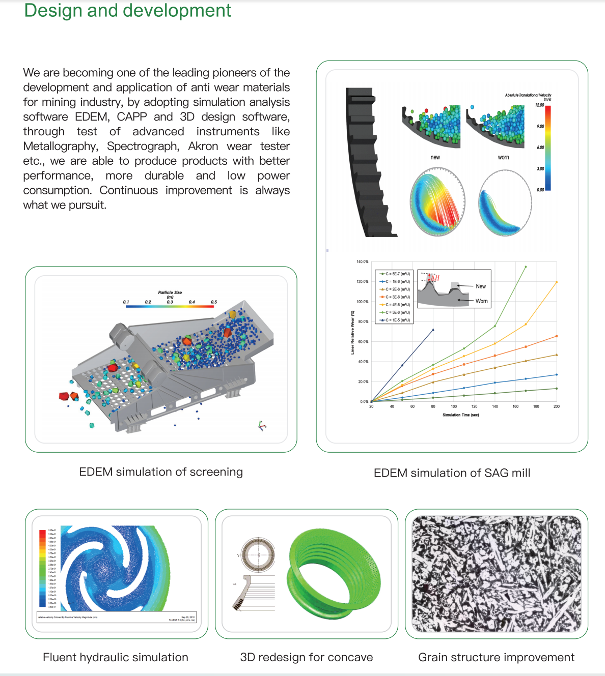 crusher, slurry pump, mill liner optimization